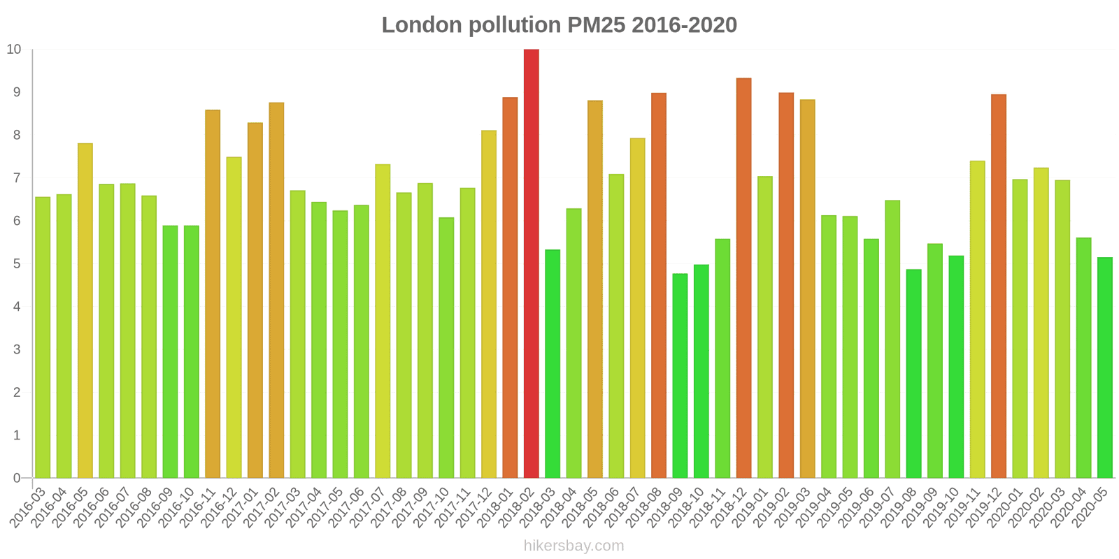 pollution pm25 hikersbay.com