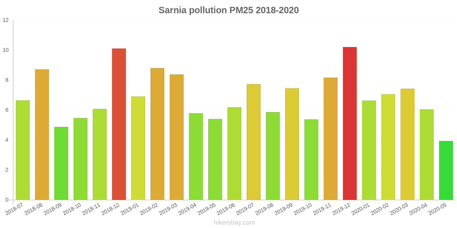 pollution pm25 hikersbay.com