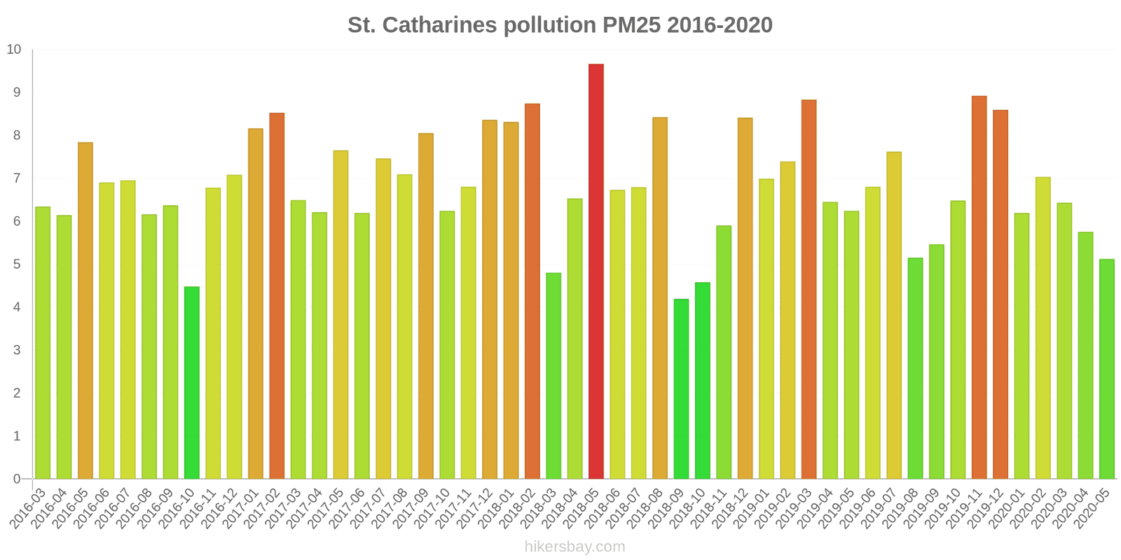 pollution pm25 hikersbay.com