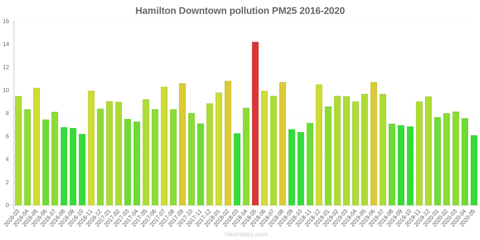 pollution pm25 hikersbay.com