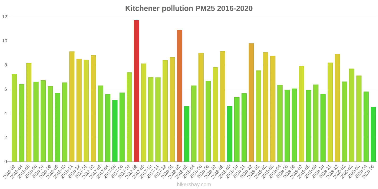 pollution pm25 hikersbay.com
