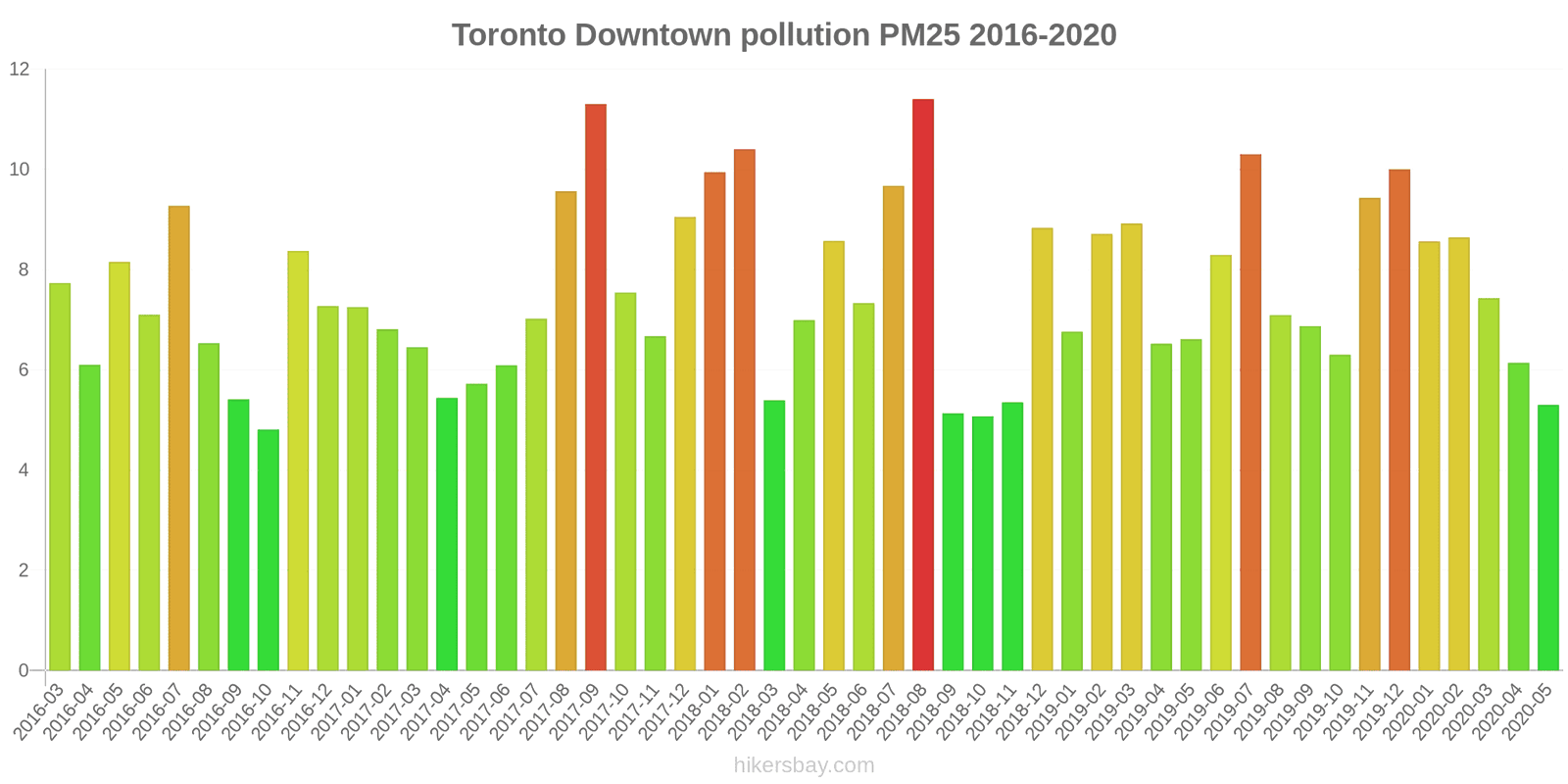 pollution pm25 hikersbay.com