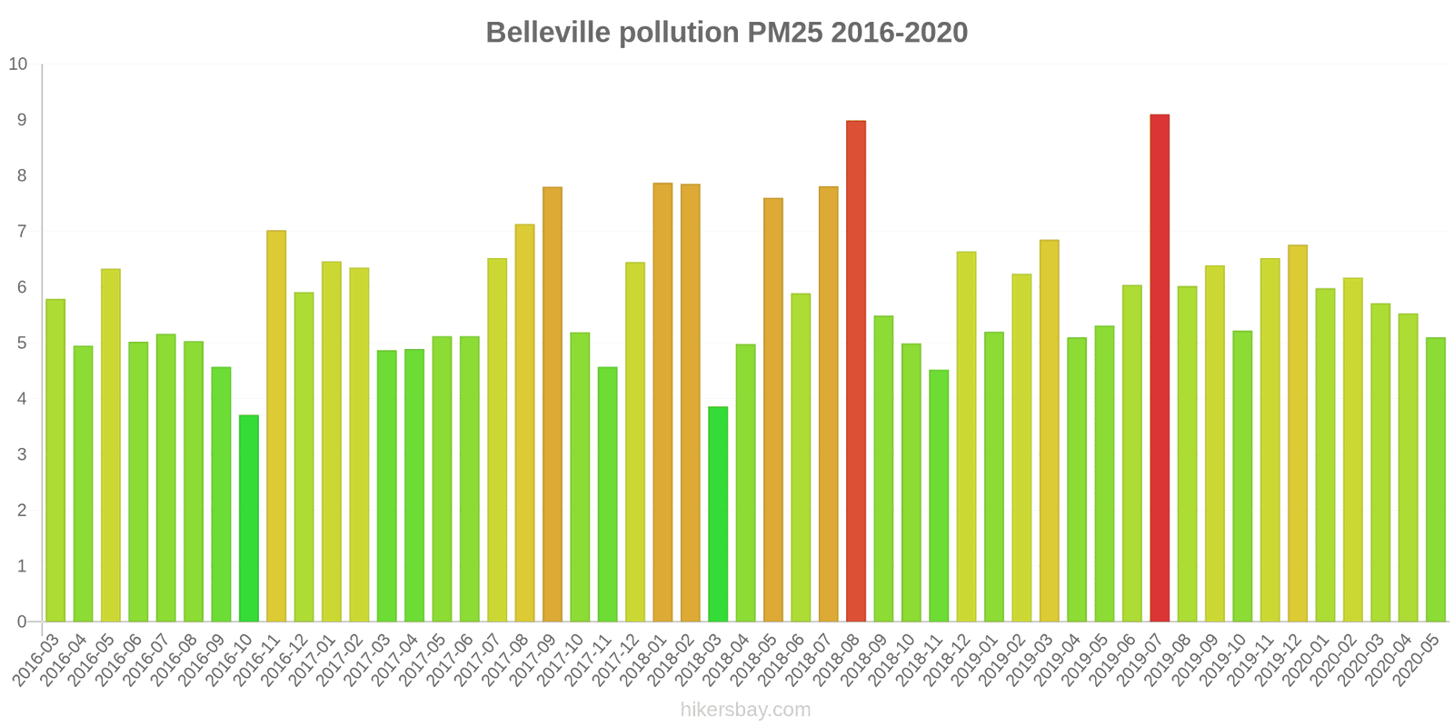 pollution pm25 hikersbay.com