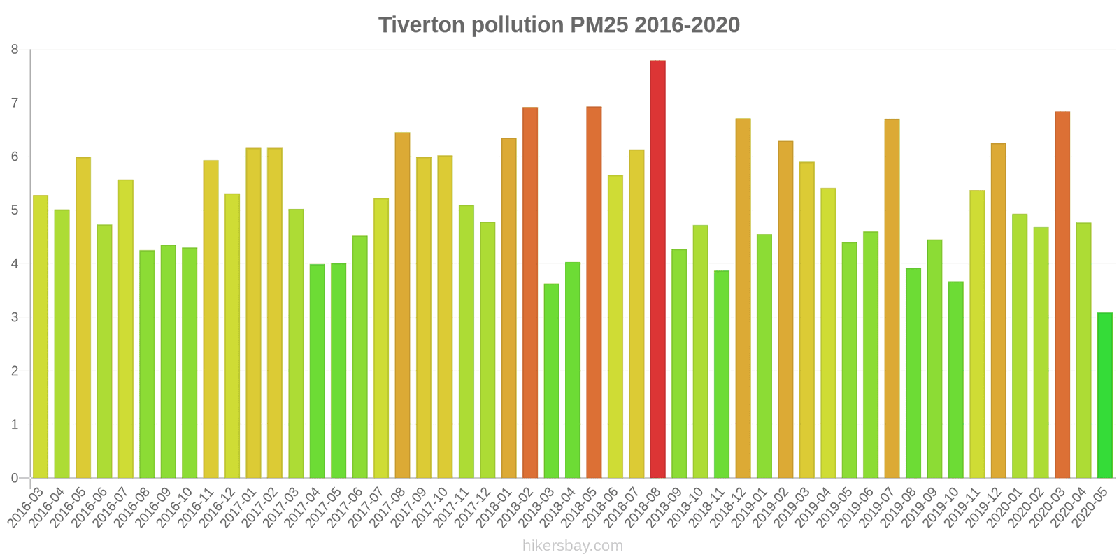 pollution pm25 hikersbay.com