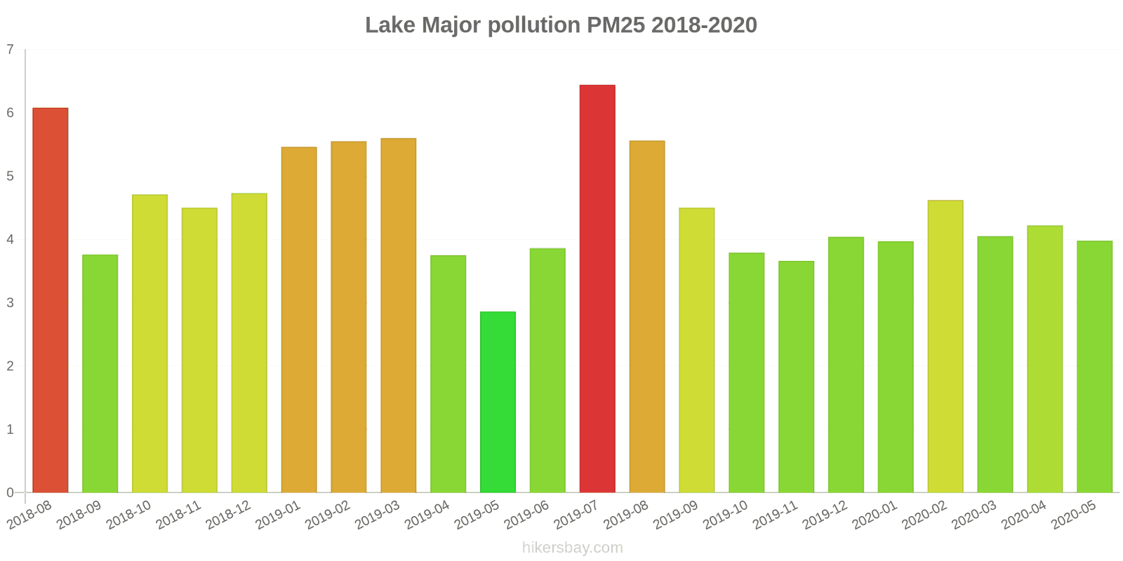 pollution pm25 hikersbay.com