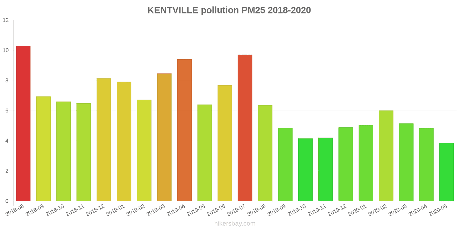 pollution pm25 hikersbay.com