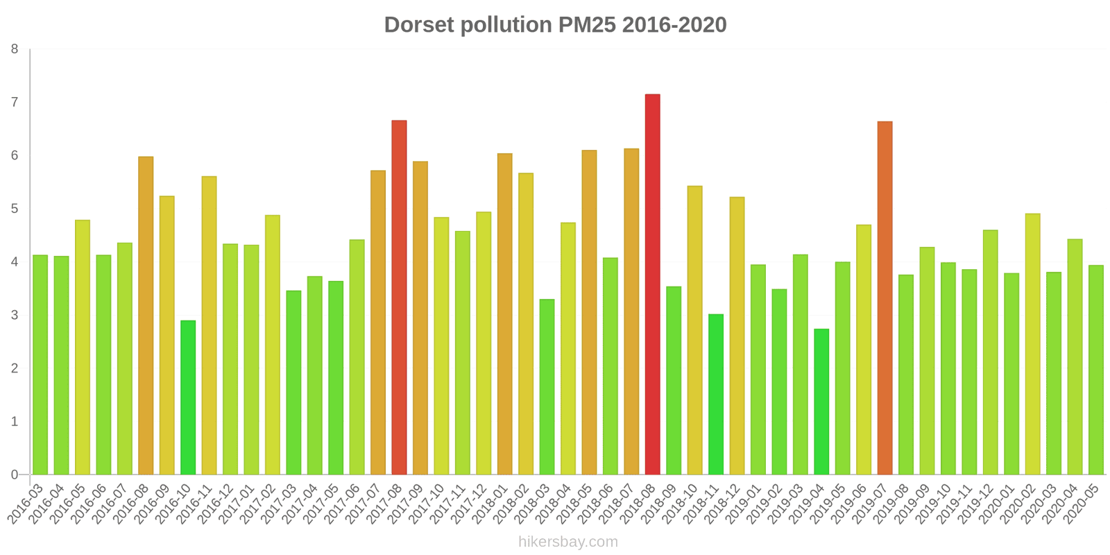 pollution pm25 hikersbay.com