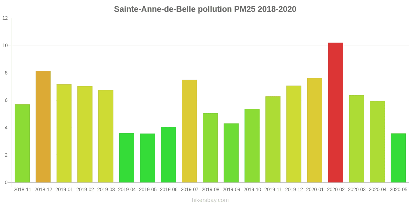 pollution pm25 hikersbay.com