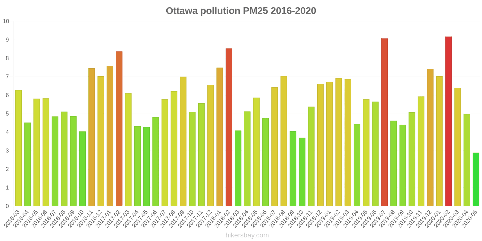 pollution pm25 hikersbay.com