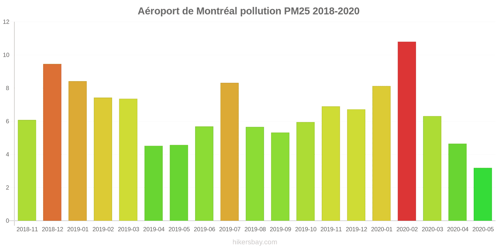 pollution pm25 hikersbay.com