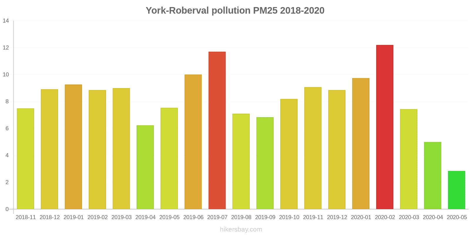 pollution pm25 hikersbay.com
