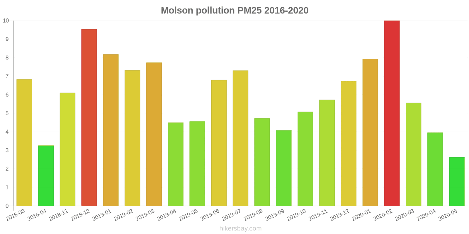 pollution pm25 hikersbay.com