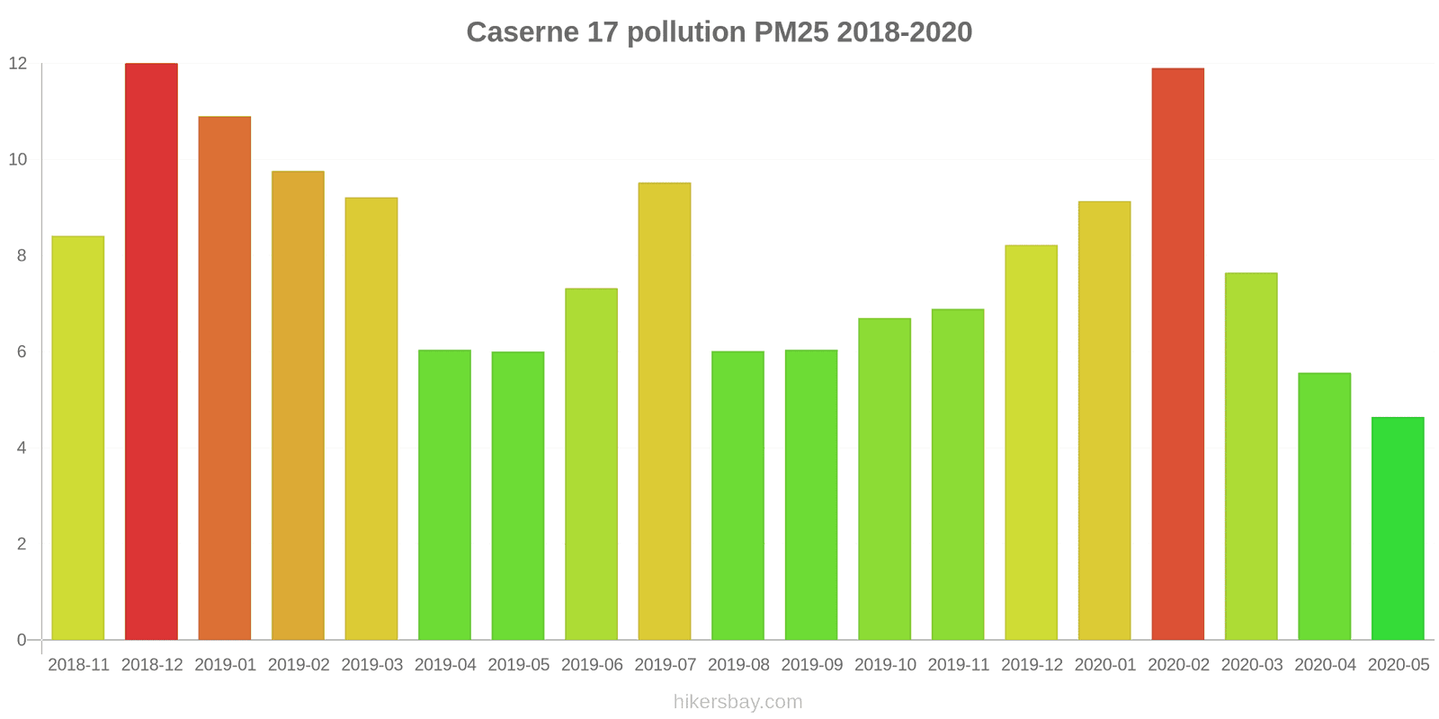 pollution pm25 hikersbay.com