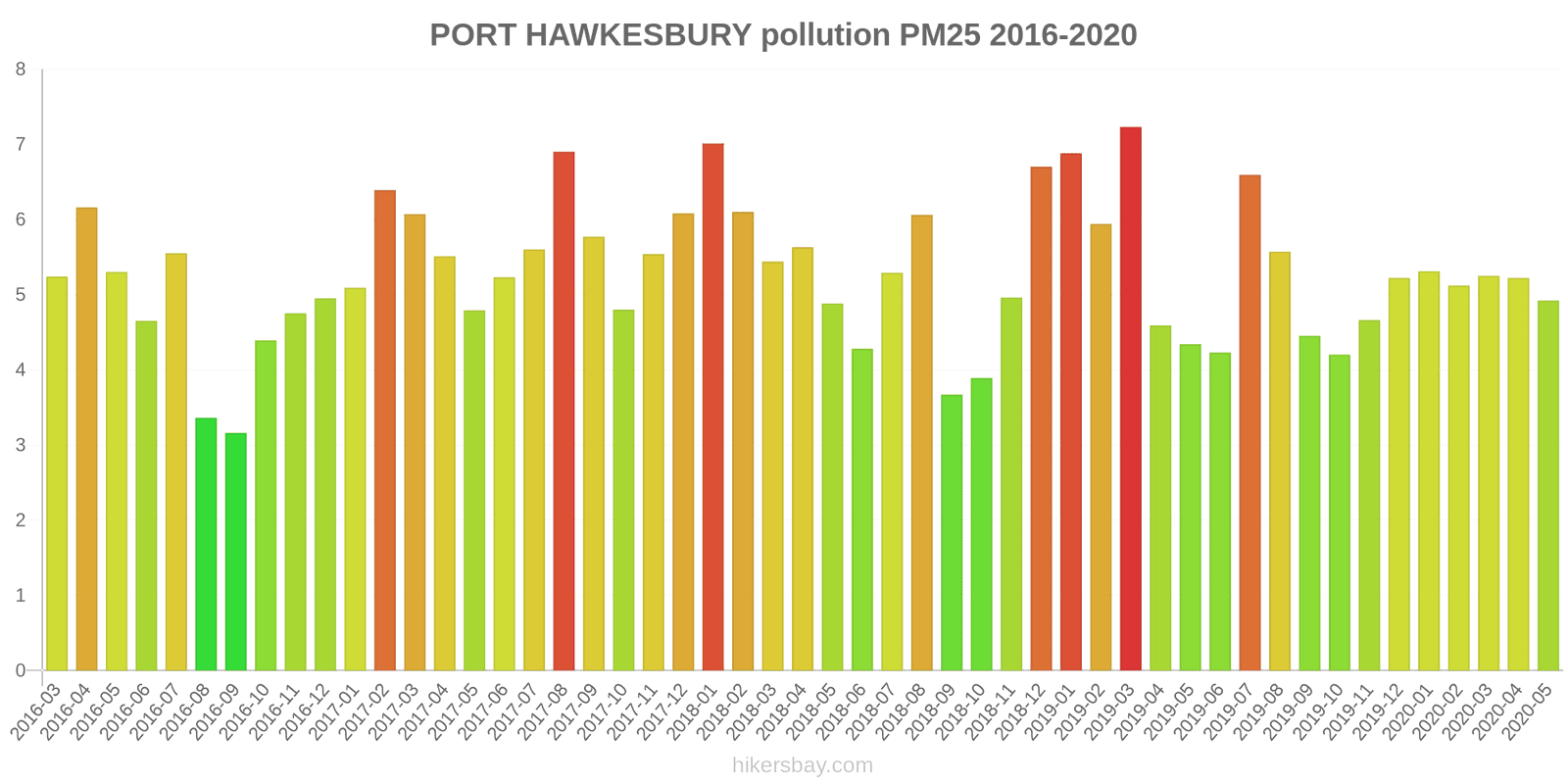 pollution pm25 hikersbay.com