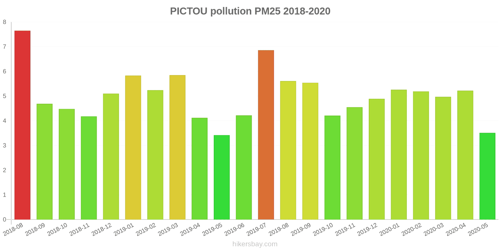 pollution pm25 hikersbay.com