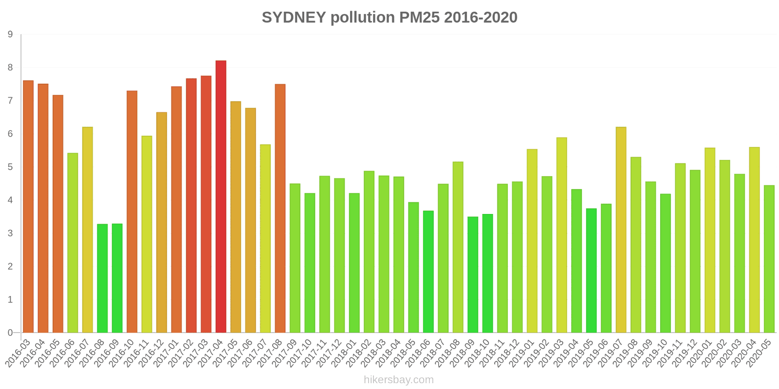 pollution pm25 hikersbay.com