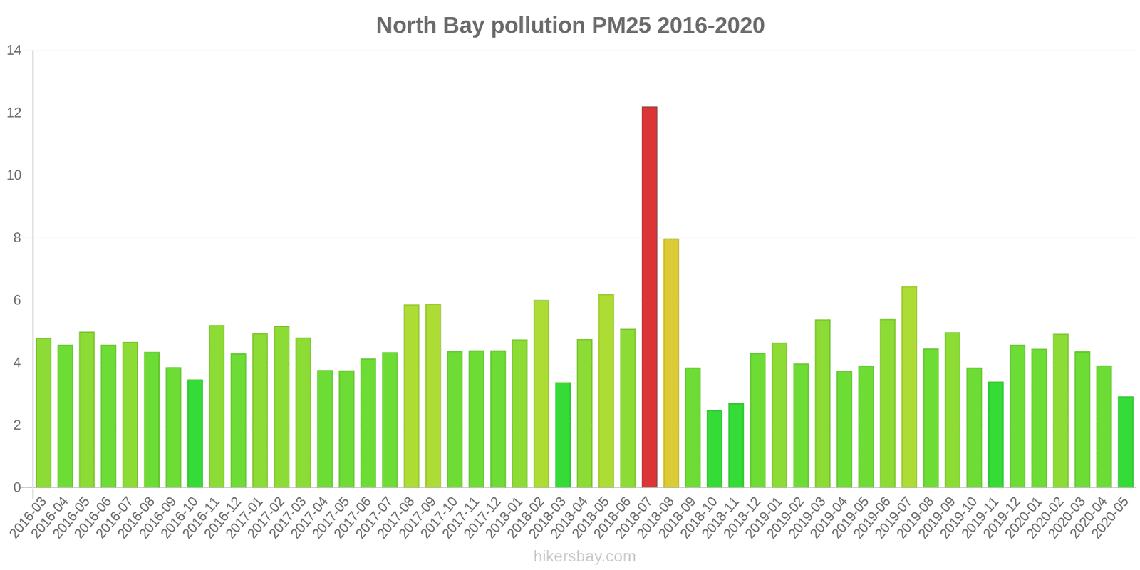 pollution pm25 hikersbay.com