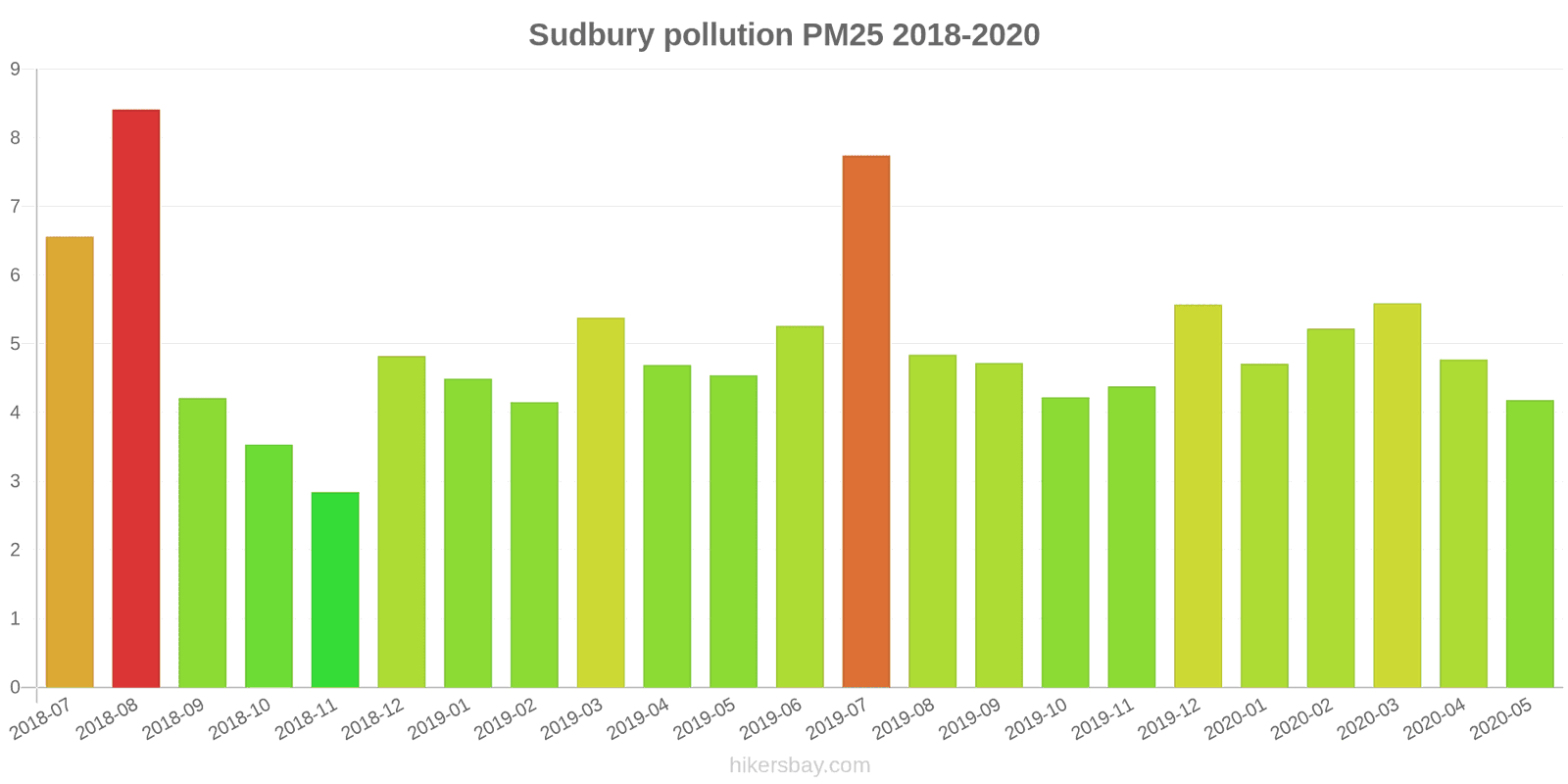 pollution pm25 hikersbay.com