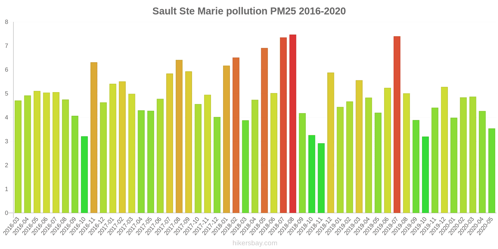 pollution pm25 hikersbay.com