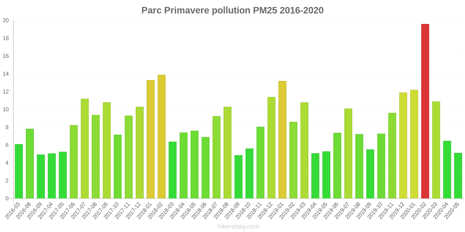 pollution pm25 hikersbay.com