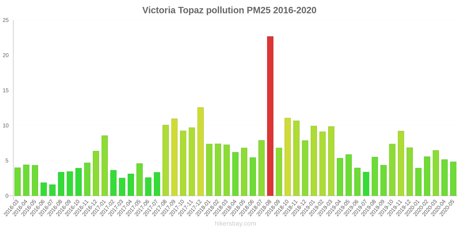 pollution pm25 hikersbay.com