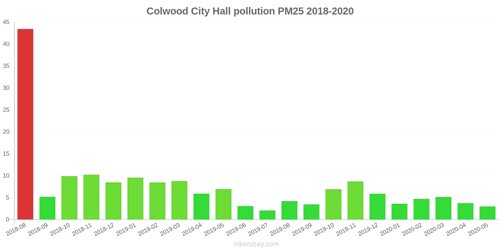 pollution pm25 hikersbay.com