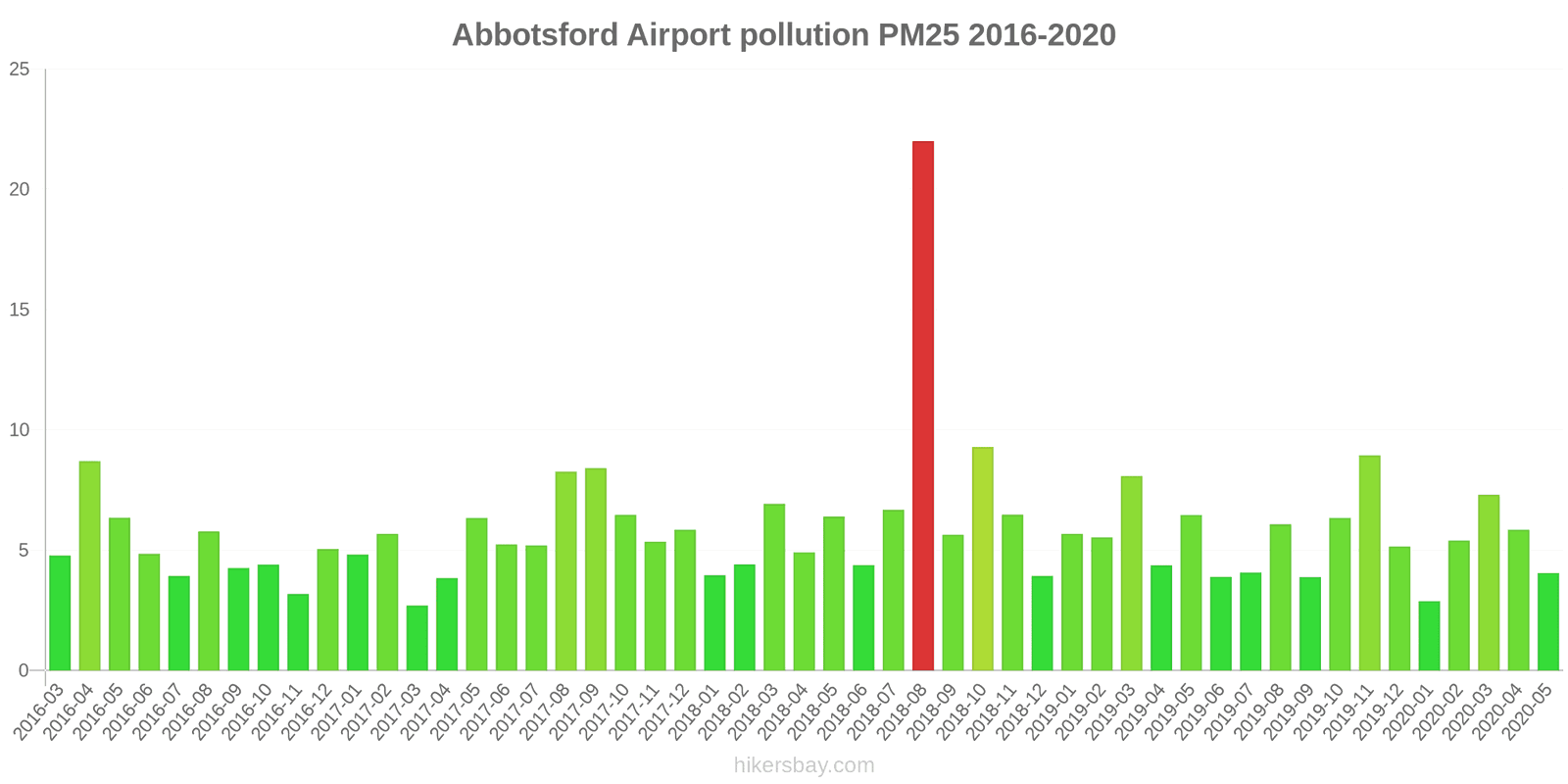 pollution pm25 hikersbay.com
