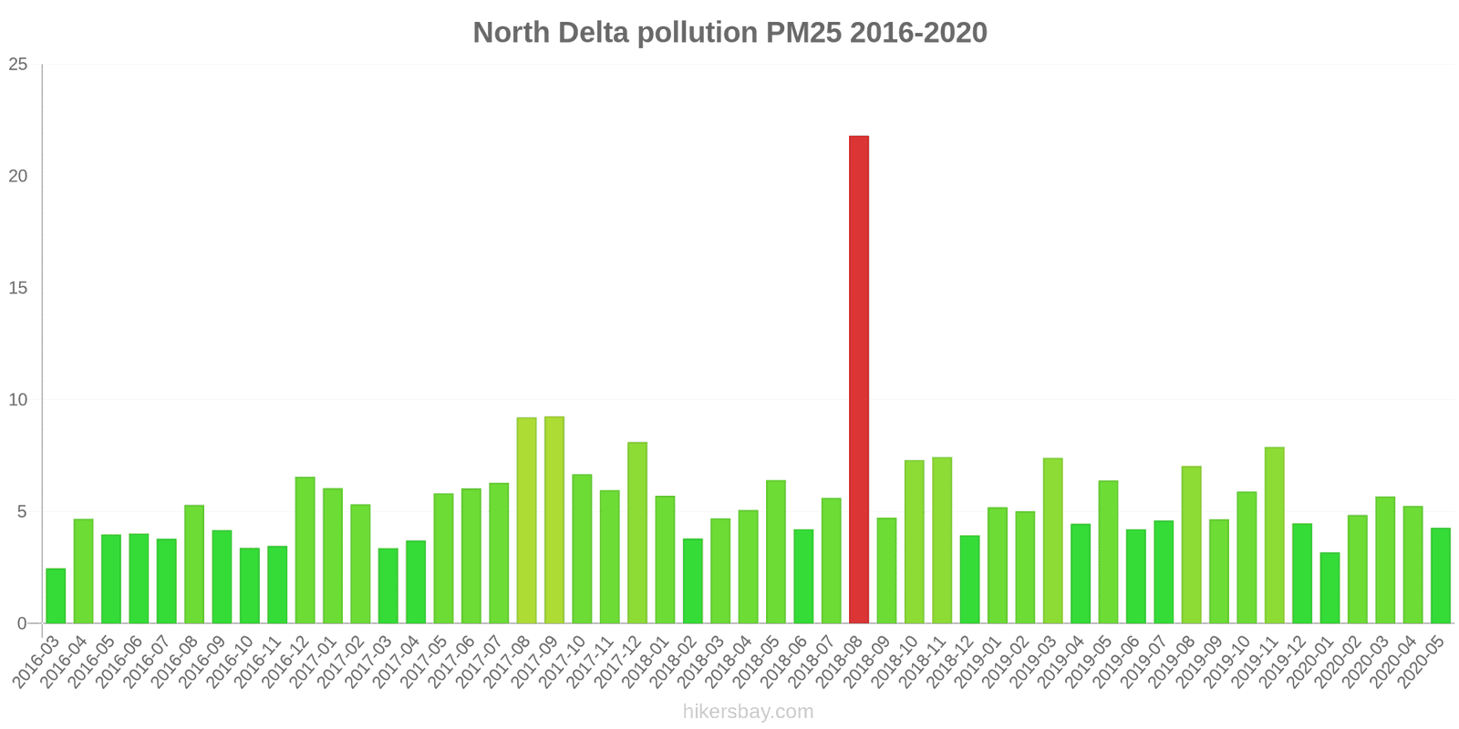 pollution pm25 hikersbay.com