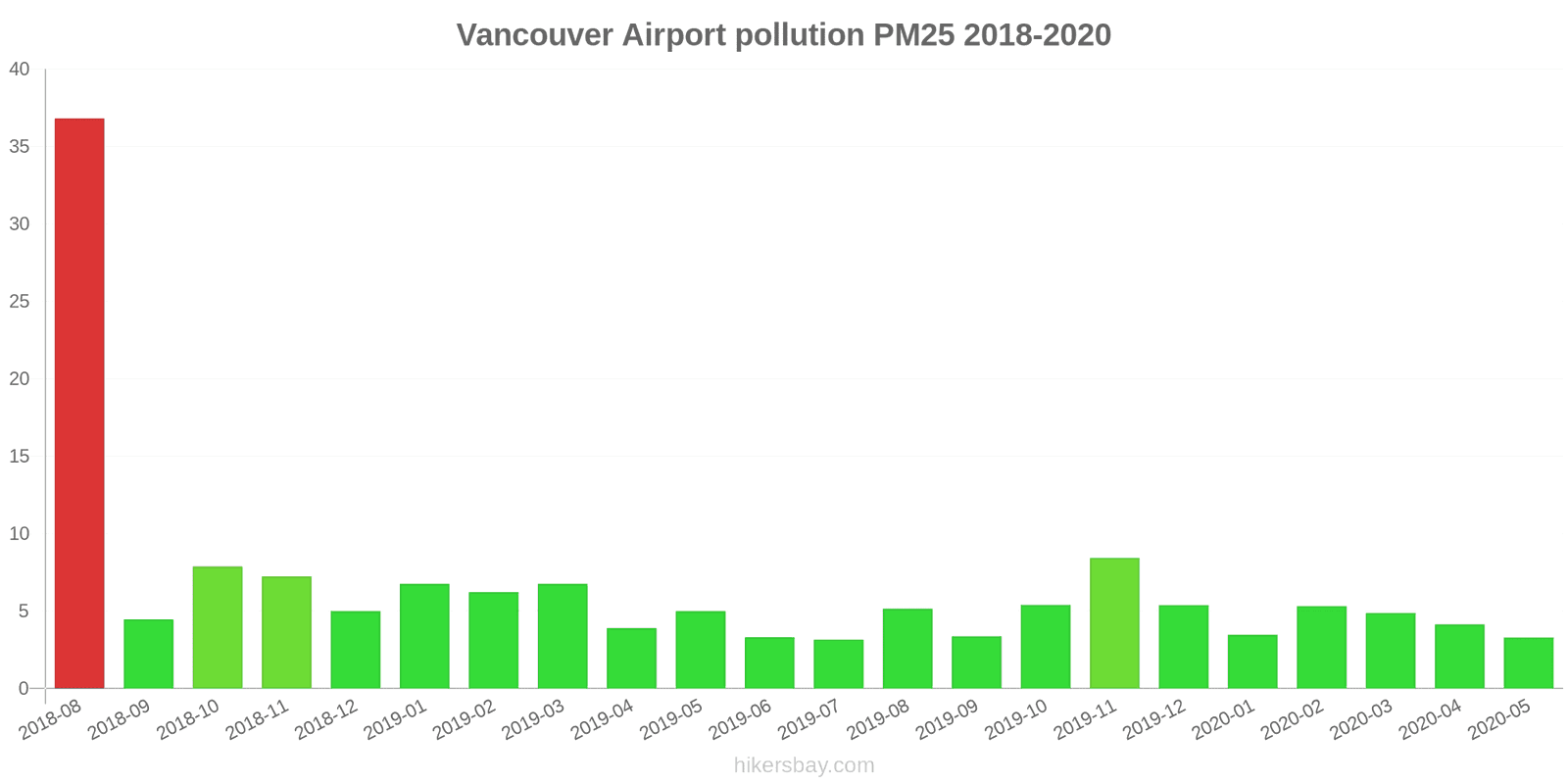 pollution pm25 hikersbay.com