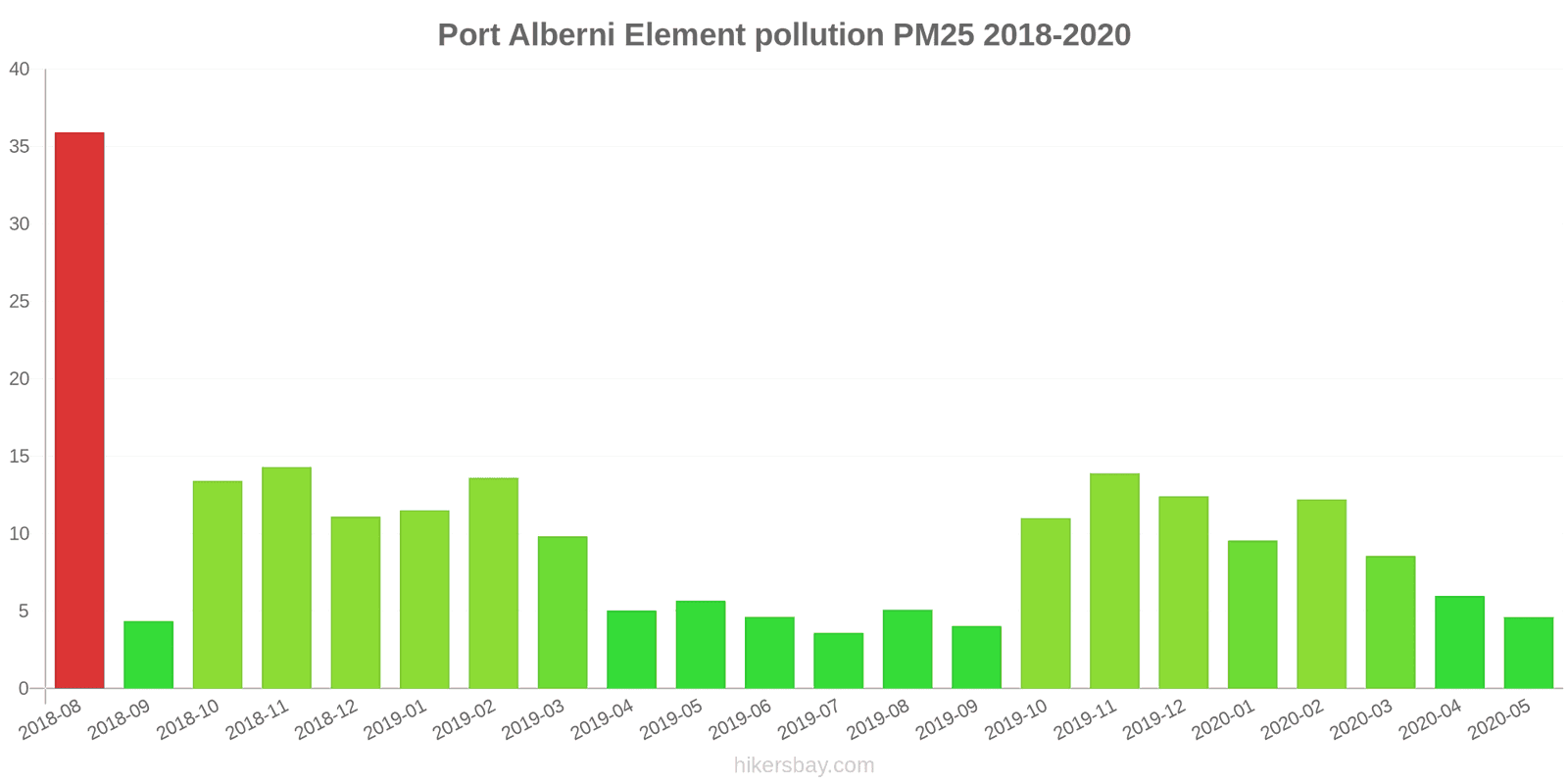 pollution pm25 hikersbay.com
