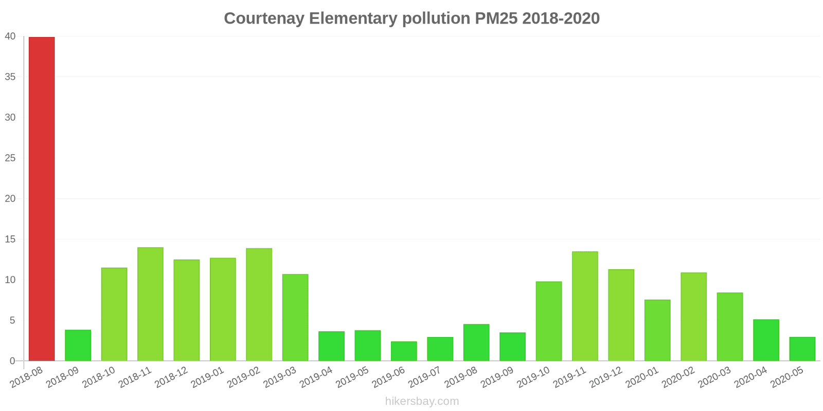 pollution pm25 hikersbay.com