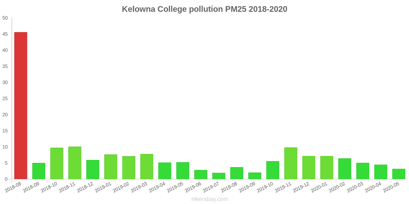 pollution pm25 hikersbay.com
