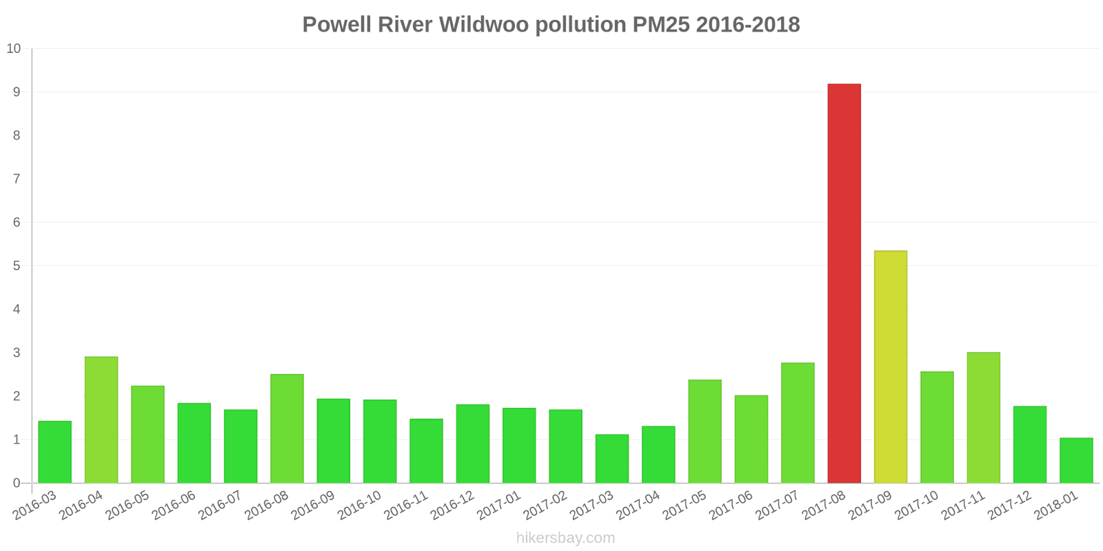 pollution pm25 hikersbay.com