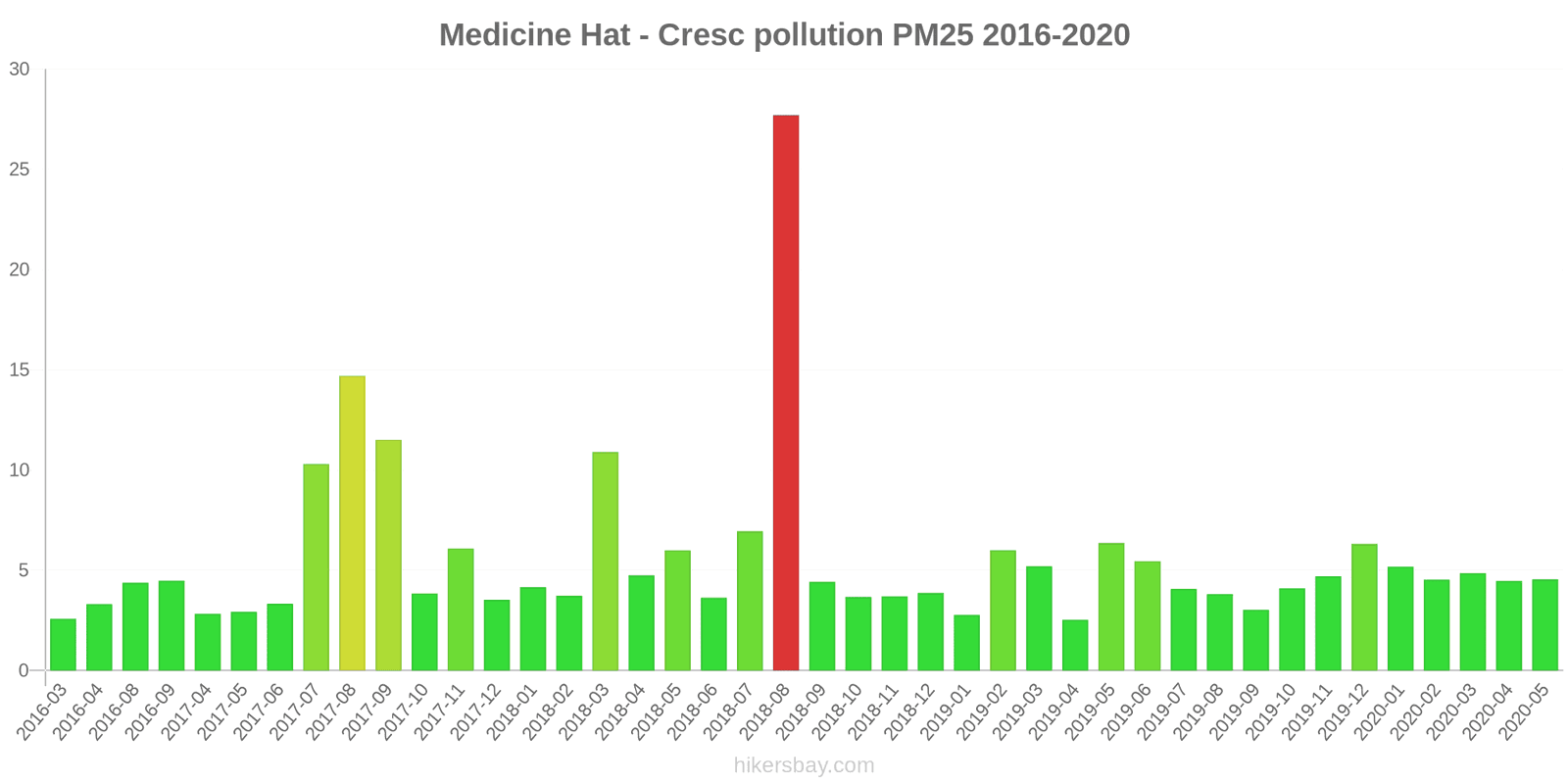 pollution pm25 hikersbay.com
