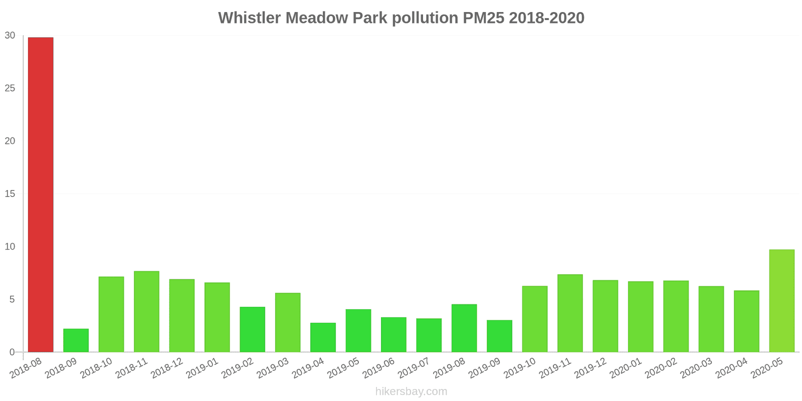 pollution pm25 hikersbay.com