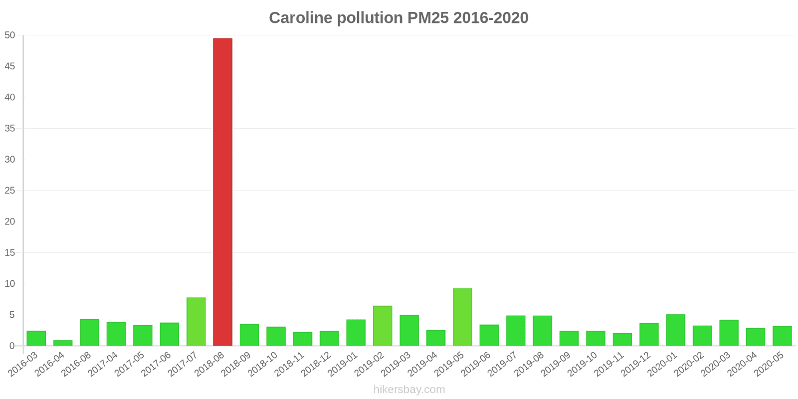 pollution pm25 hikersbay.com