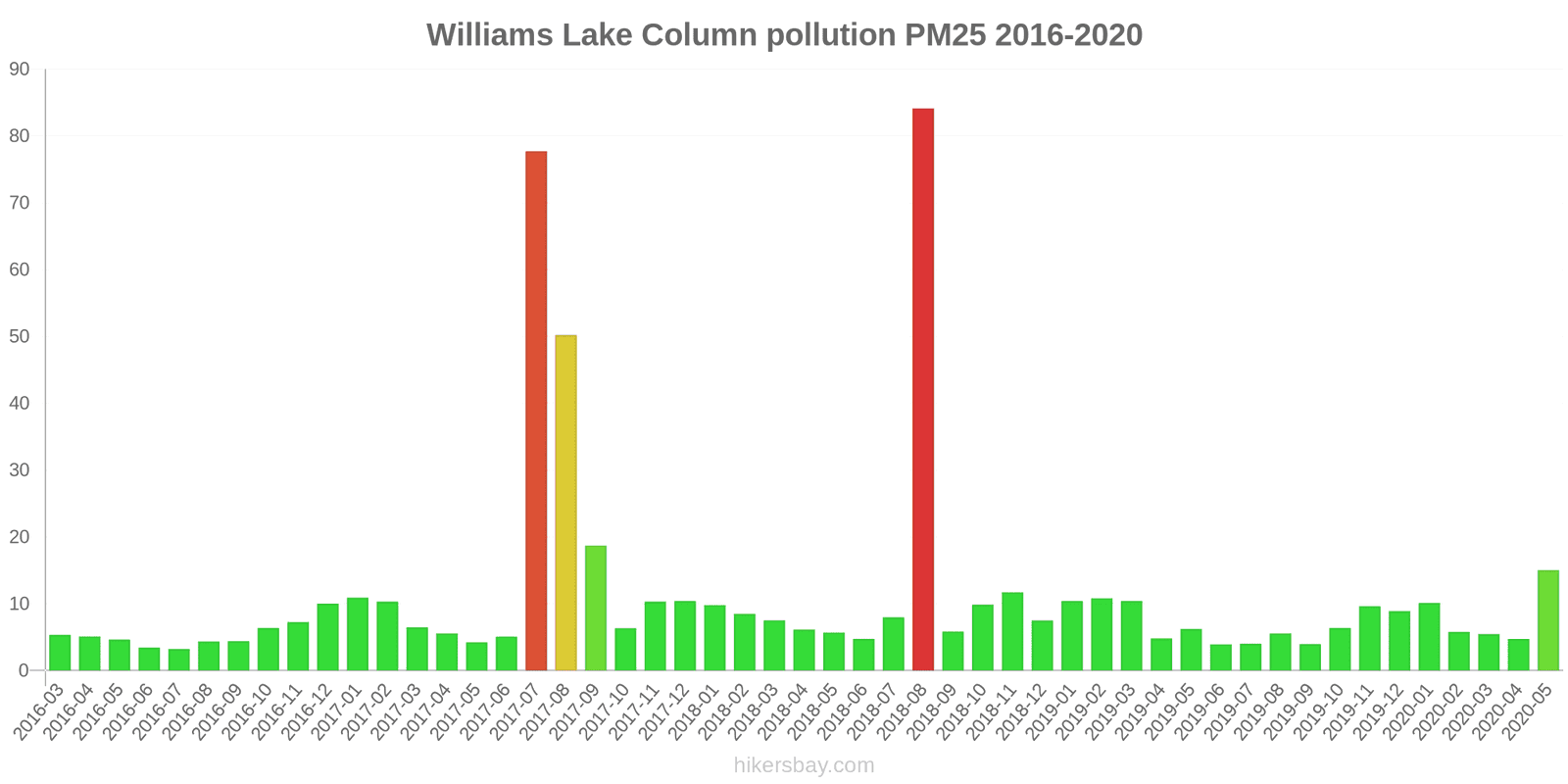 pollution pm25 hikersbay.com