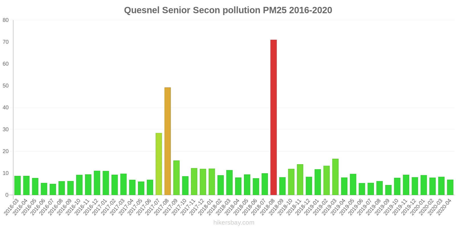 pollution pm25 hikersbay.com