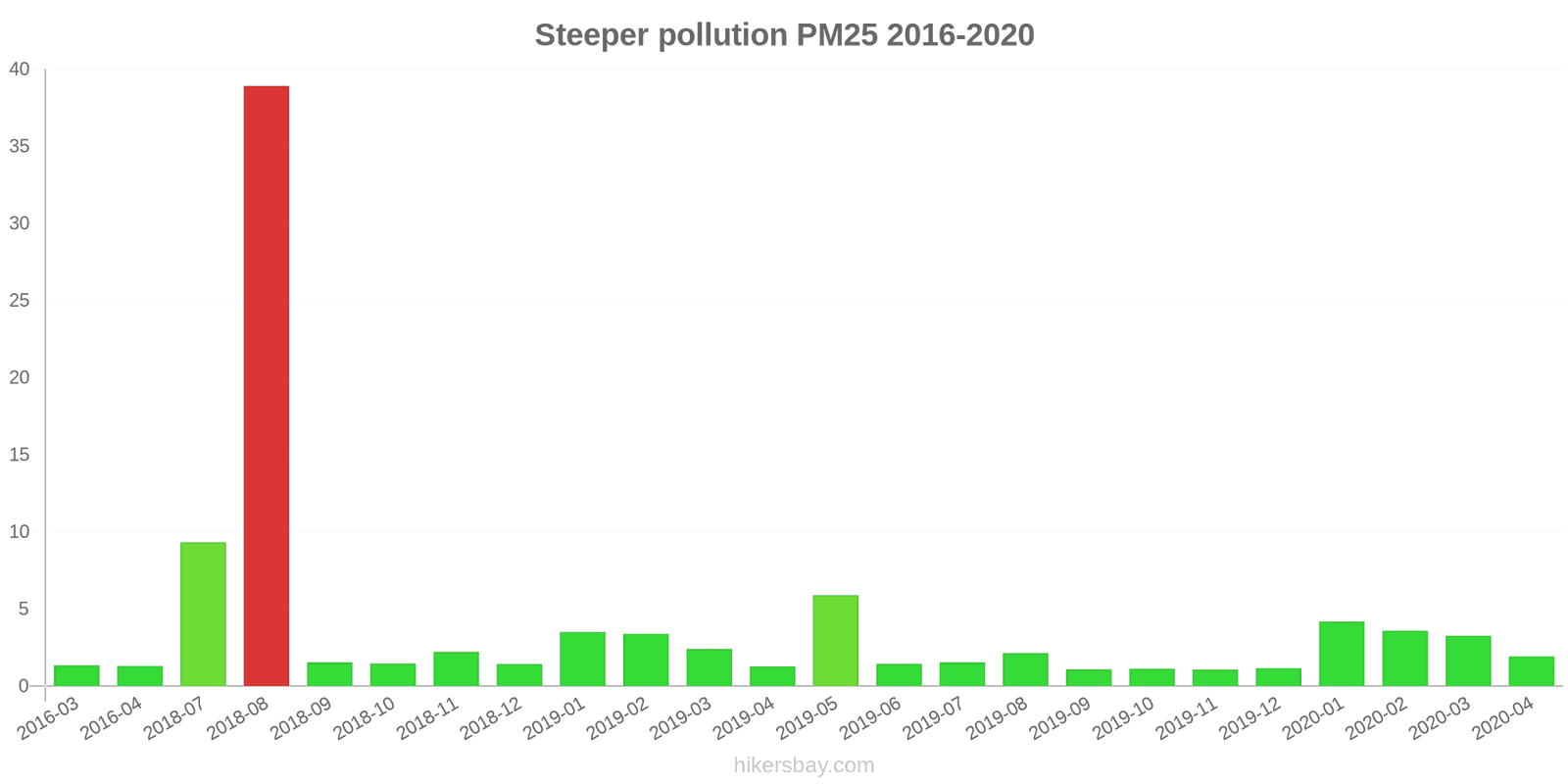 pollution pm25 hikersbay.com