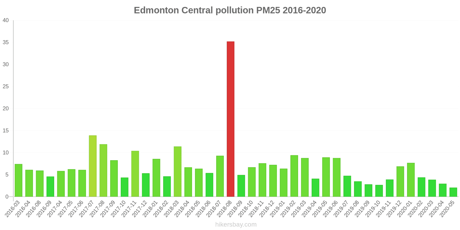 pollution pm25 hikersbay.com