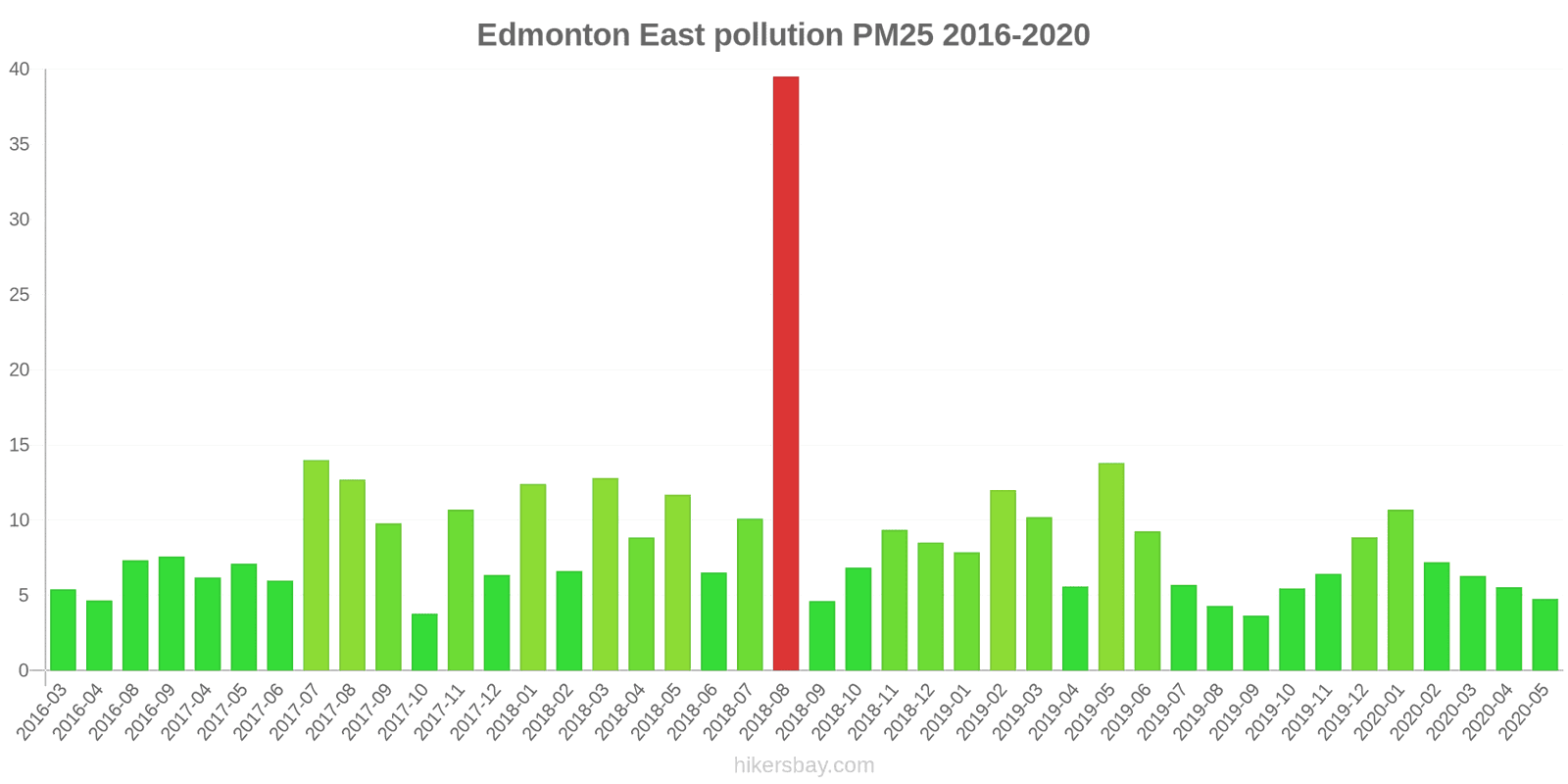 pollution pm25 hikersbay.com