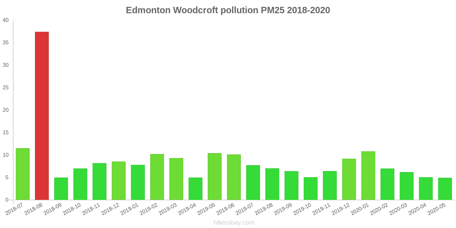 pollution pm25 hikersbay.com