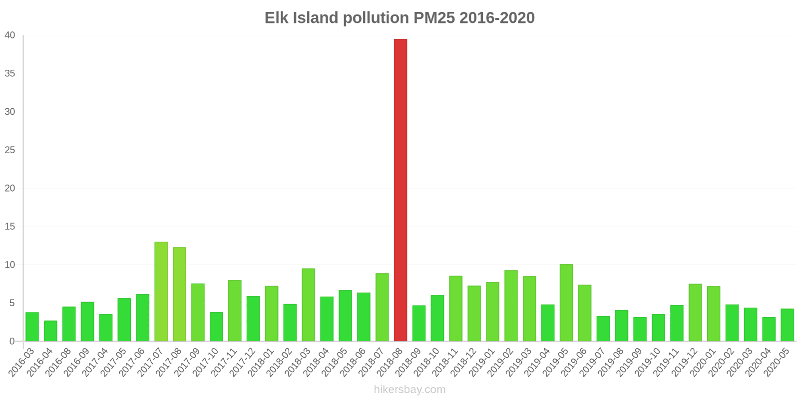 pollution pm25 hikersbay.com