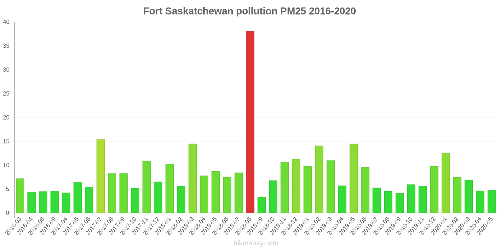 pollution pm25 hikersbay.com