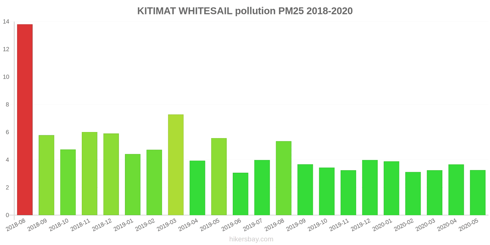 pollution pm25 hikersbay.com
