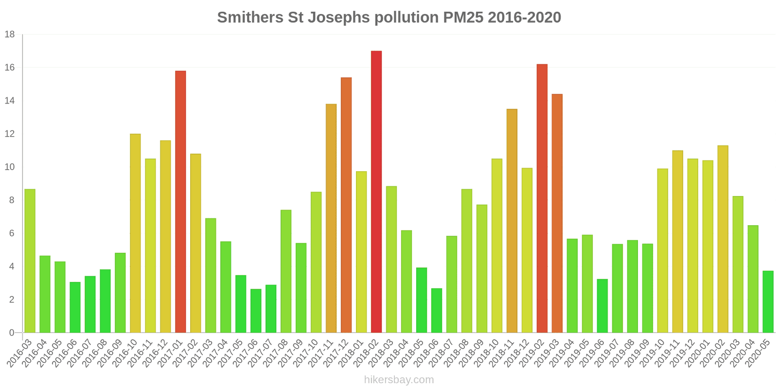 pollution pm25 hikersbay.com