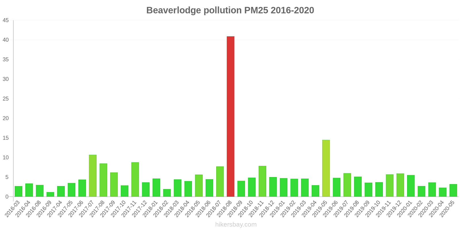 pollution pm25 hikersbay.com