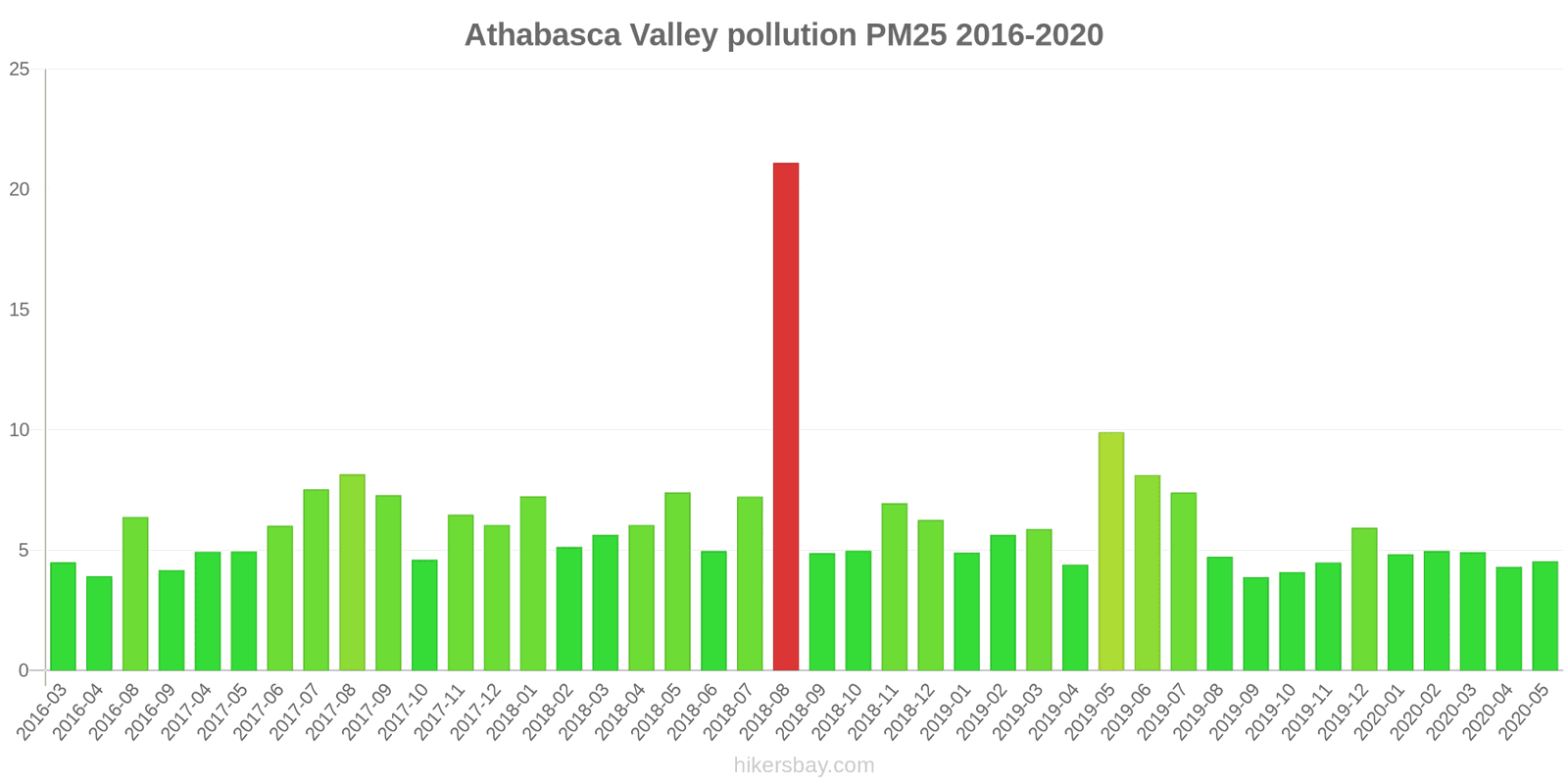 pollution pm25 hikersbay.com