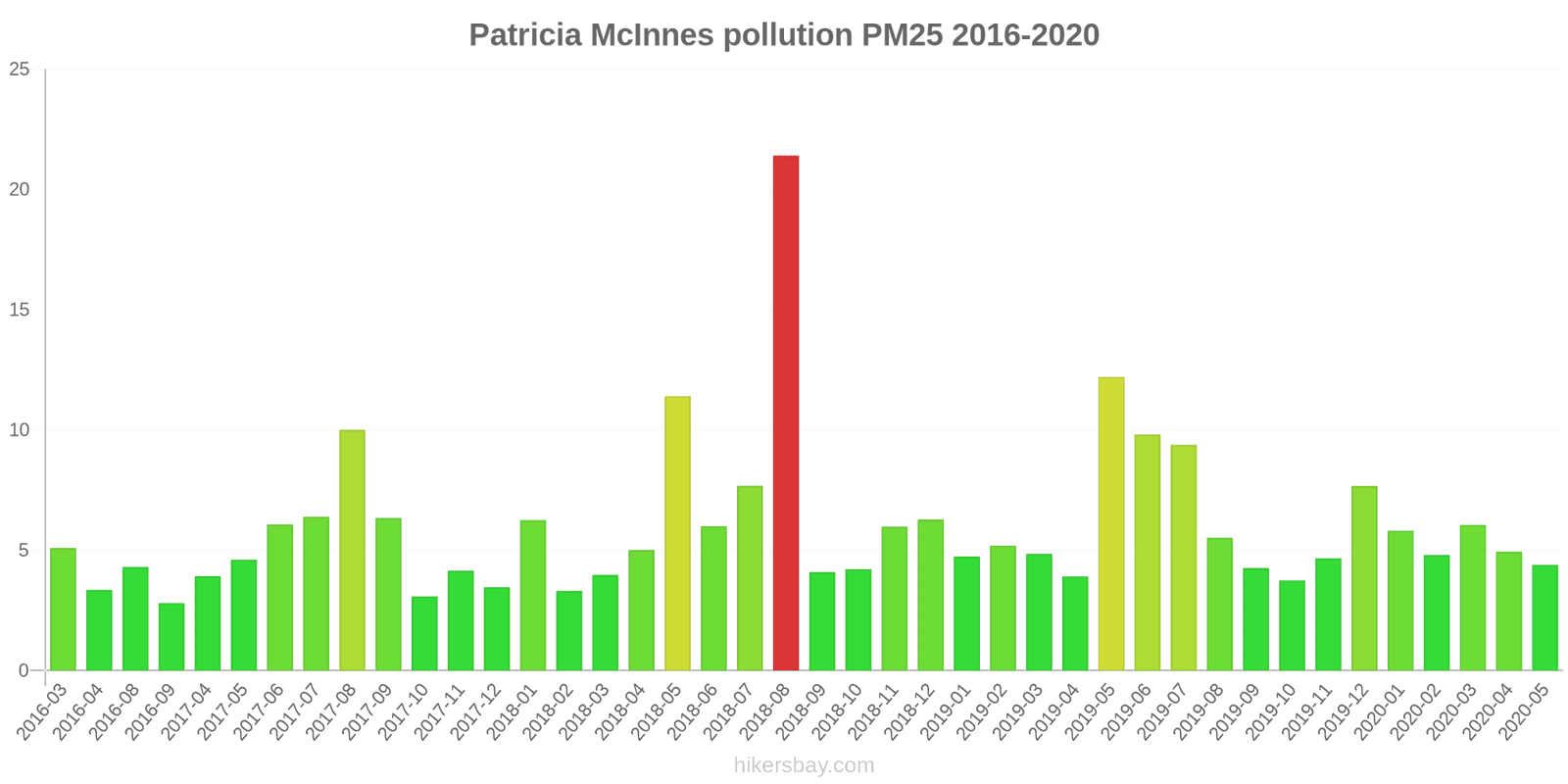 pollution pm25 hikersbay.com