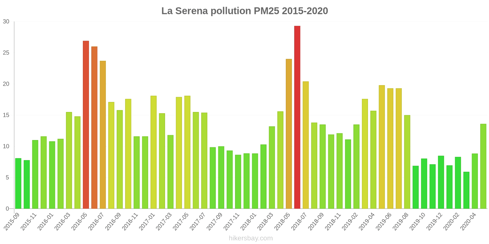pollution pm25 hikersbay.com